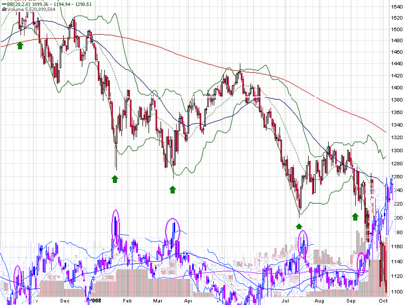 sp500-vox-2008.PNG