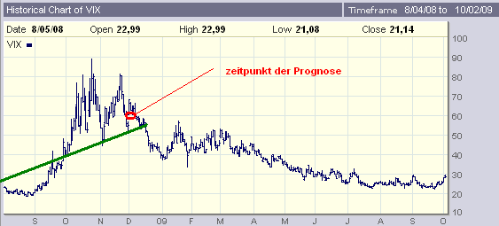 vix-rückblick.PNG