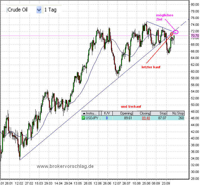 WTI VK-b-5-10.2009.png