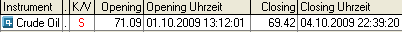 WTI VK-c-5-10.2009.png