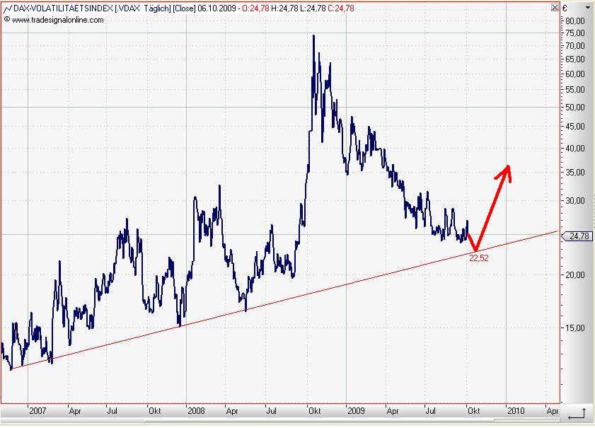 VDax daily Oktober 2009.JPG