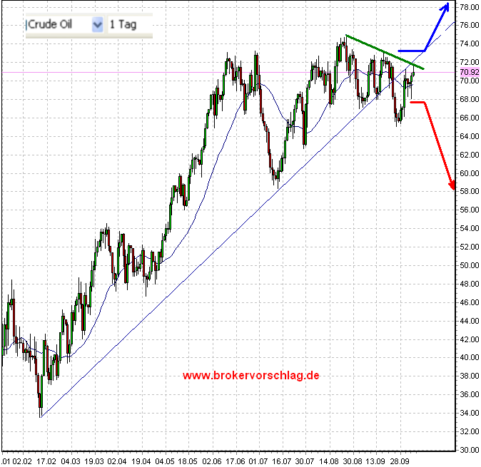 wti-high-6-10-2009.PNG