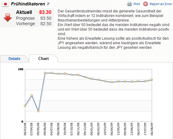 früh-la-a-7.10.2009.png