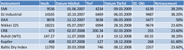 wo-die-märkte-stehen.gif