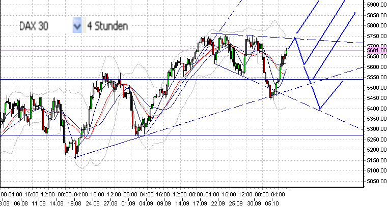 fdax-a-7.10.2009.png