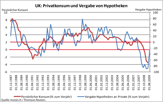 UK – Wirtschaft kommt nicht in Schwung.gif