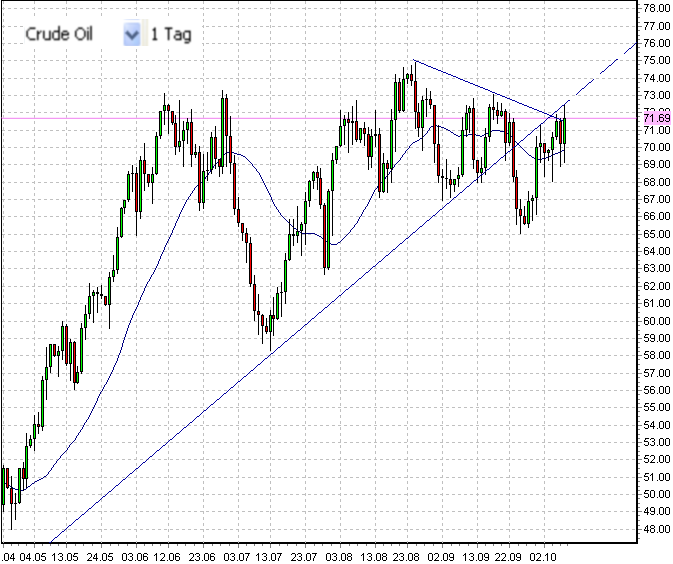 wti-a-8-10-2009.png