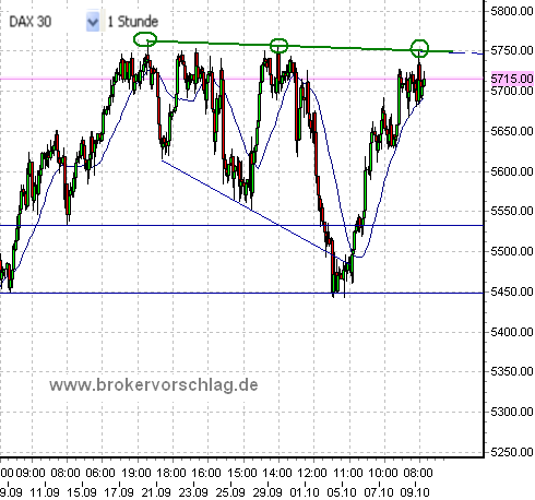 fdax-b-9-10-2009.png