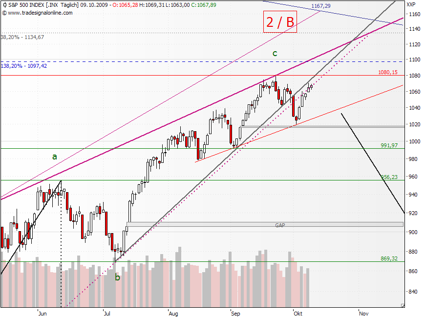 SPX_09-10-2009-Daily.png