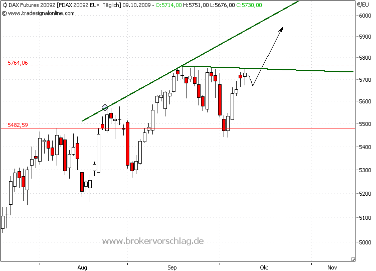 fdax-c-9-10-2009.png