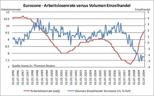 Eurozone – Noch sind die Dinge nicht im Lot.gif