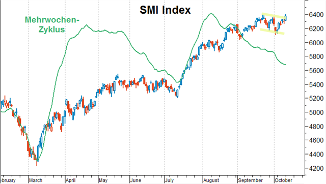 smi-60-min.png