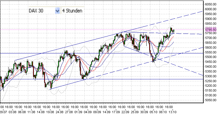 fdax-b-13-10-2009.png