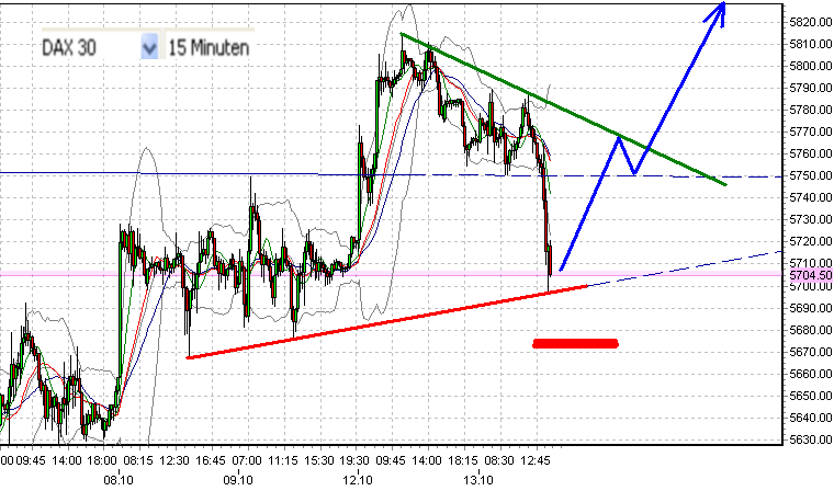 fdax-c-13-10-2009.png