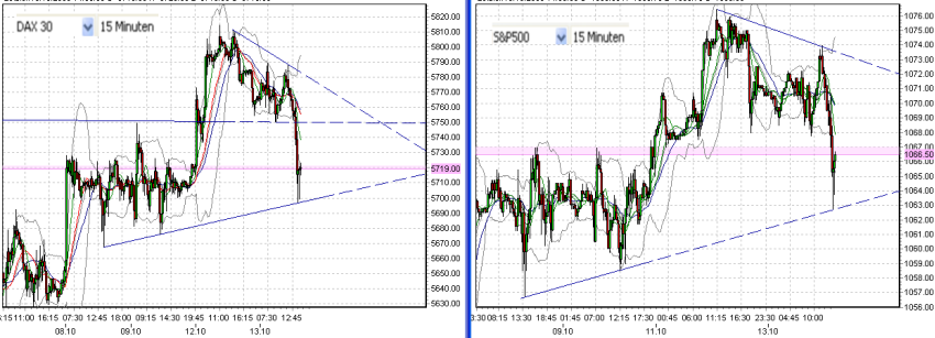 fdax-spy-a-13-10-2009.png