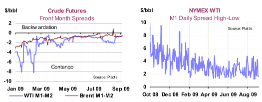 wti-back-conta-a-13-10-2009.png