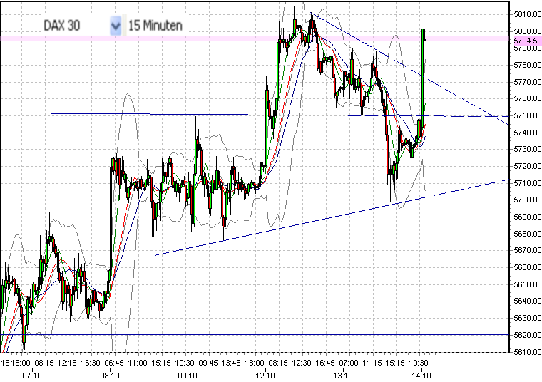 fdax-a-14-10-2009.png