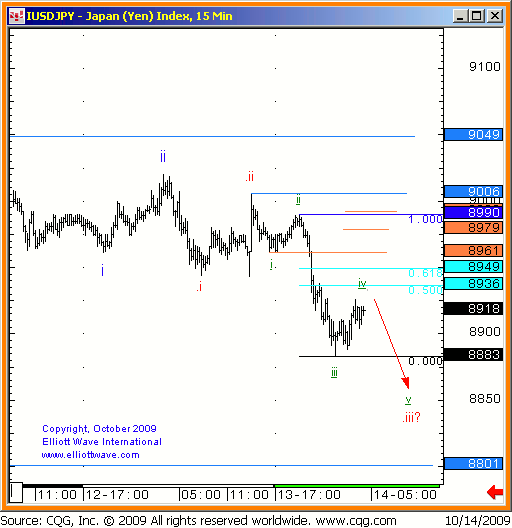 FXUSDJPY14102009.gif