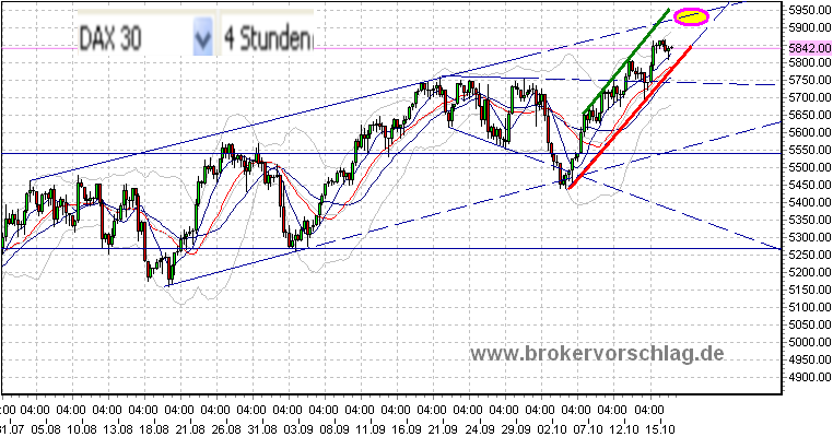 fdax-trend-15-10-2009.png