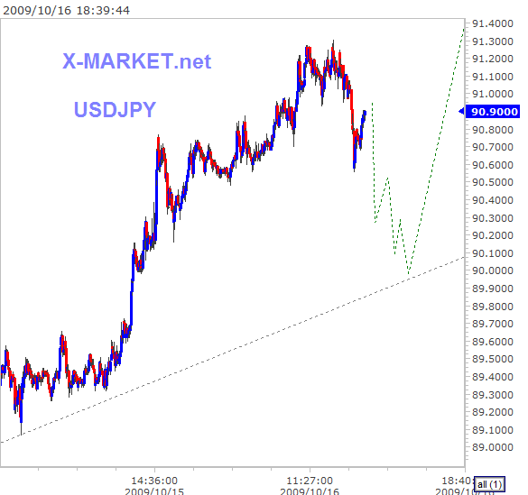 usdjpy_20091016_183958.gif