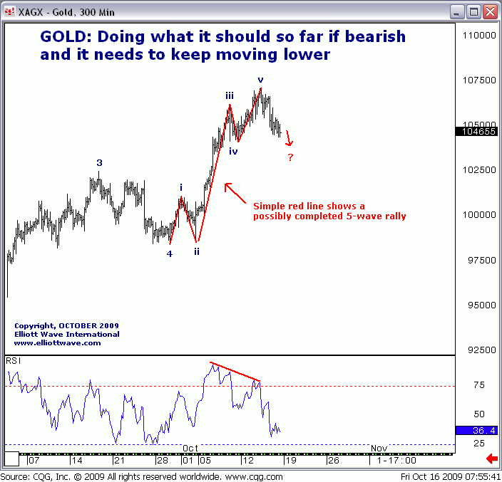 GOLD_16102009_Intraday_1_.gif