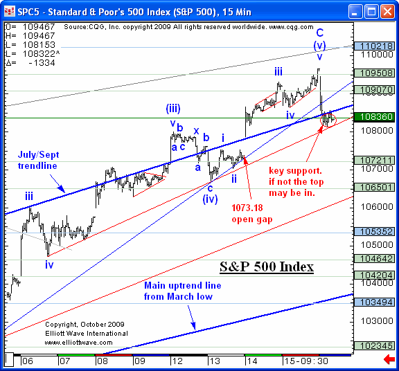 101609spx.gif