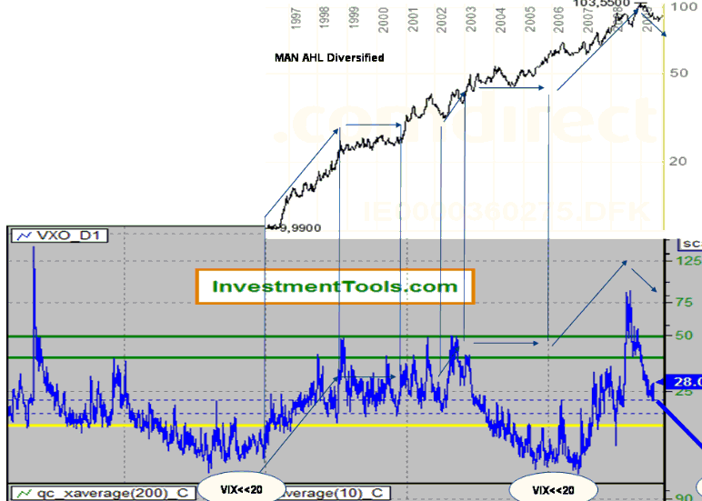 VIX-AHL