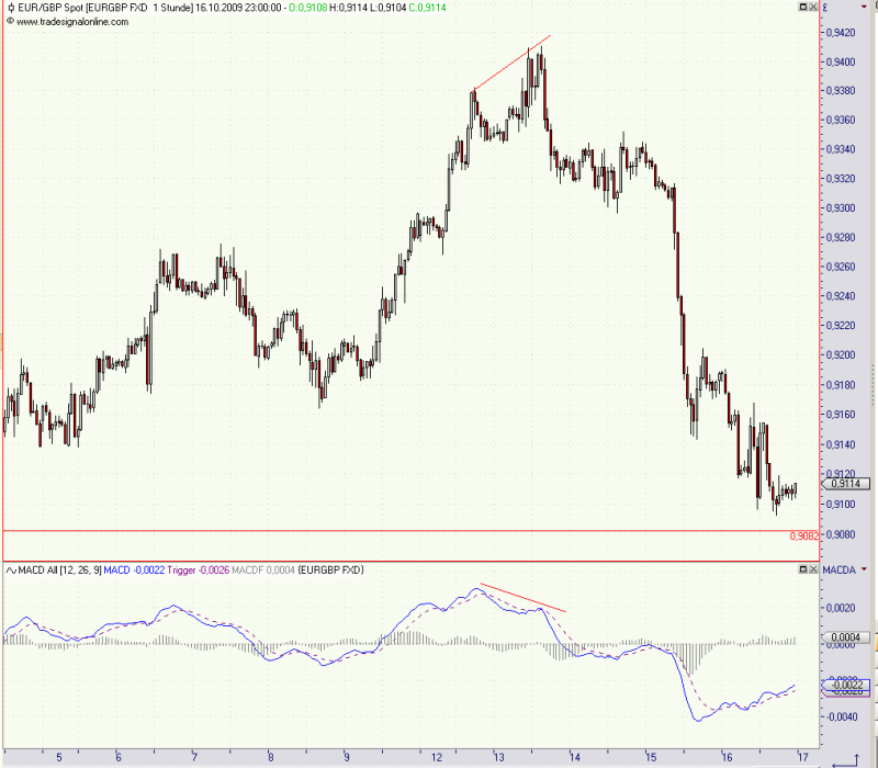 eurgbp_1h.png