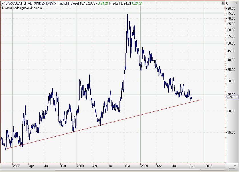 VDax daily Oktober 2009 II.JPG