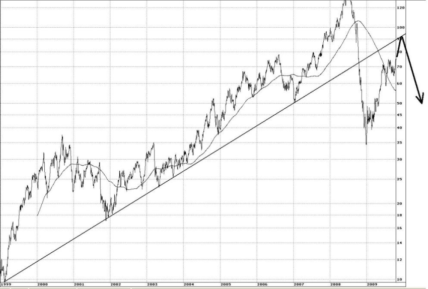 wti-ziel90-09.png