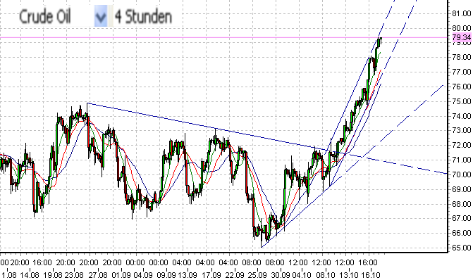 wti-a-19.10-2009.png