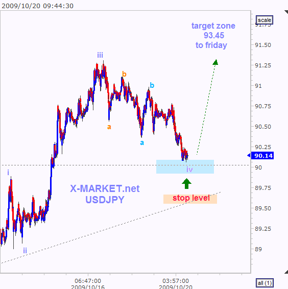 usdjpy_20091020_092706[1].gif