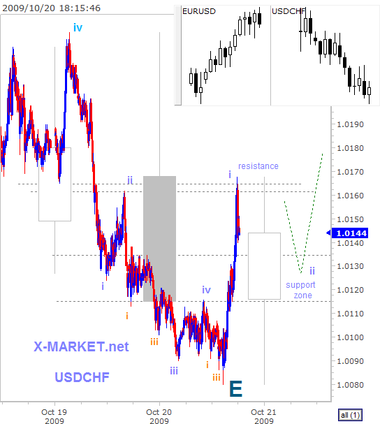 usdchf_20091020_181559[1].gif