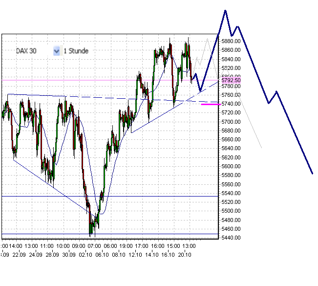 fdax-b-20-10-2009.png