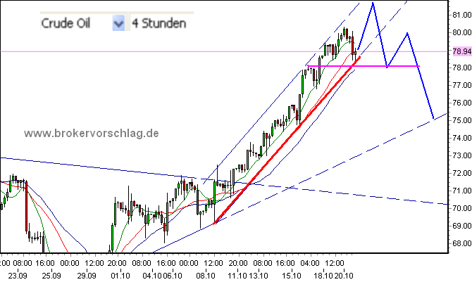 wti-b-20-10-2009.png