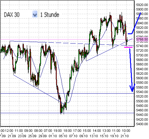 fdax-a-21-10-2009.png