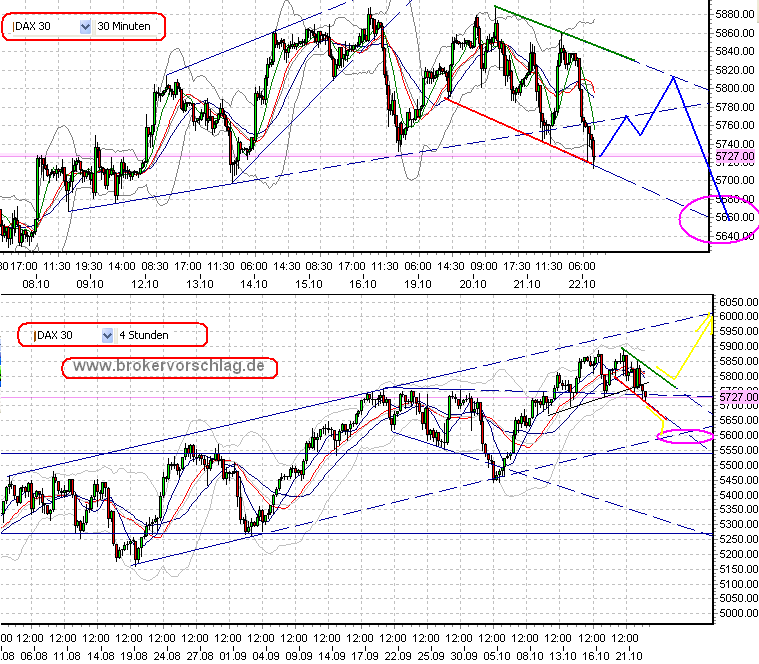 fdax-a-22-10-2009.png