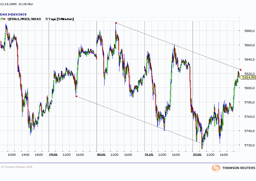 DAX221009.gif