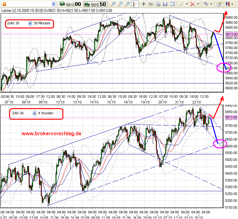 fdax-b-22-10-2009.png