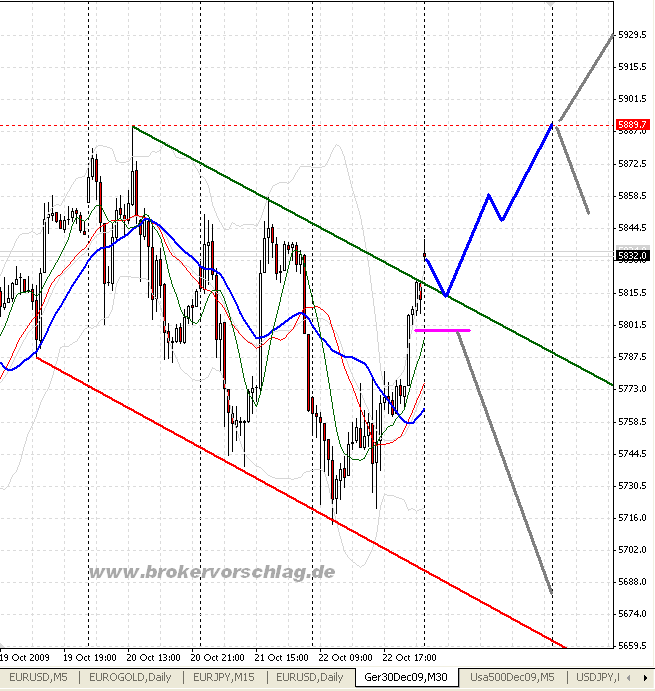 fdax-a-23-10-2009.png