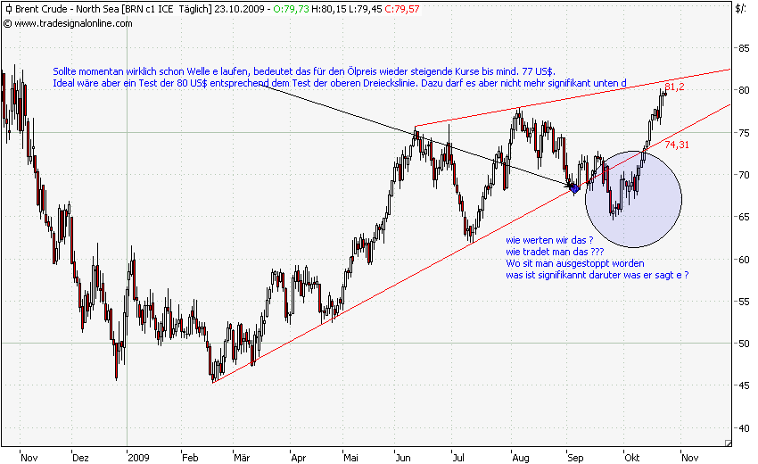 wti-a-23-10-2009.png