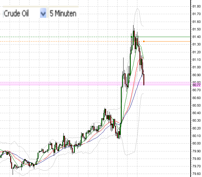 wti-b-26-10-2009.png