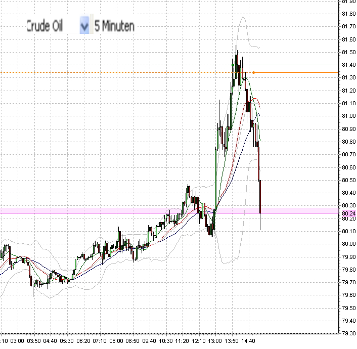 wti-c-26-10-2009.png