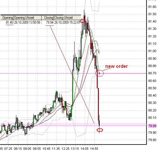 wti-d-26-10-2009.png