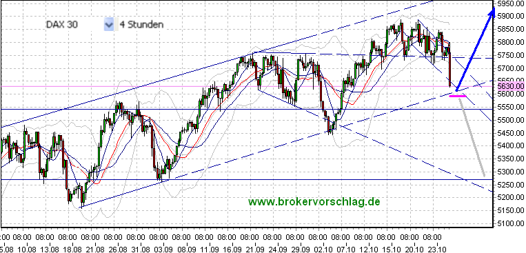 fdax-a-26-10-2009.png