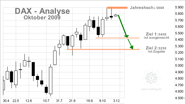 DAX_261009.gif