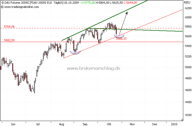 fdax-c-26-10-2009.png