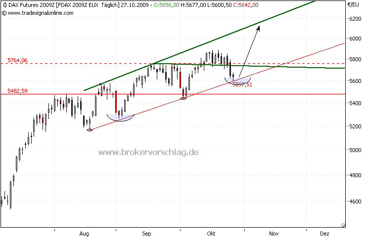 fdax-d-26-10-2009.png