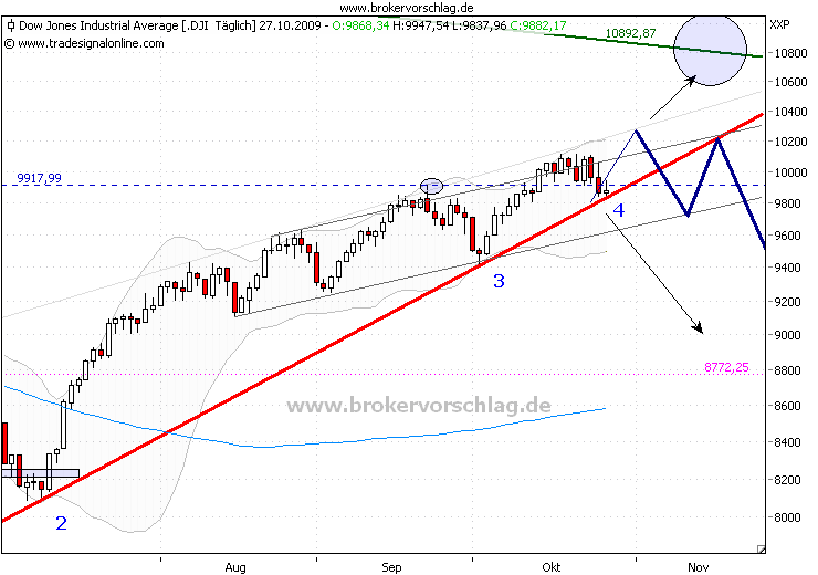dj-linie-26-10-2009.png