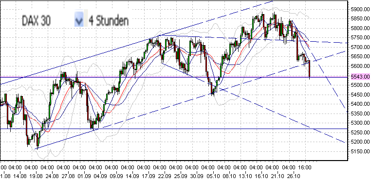 fdax-c-28-10-2009.png